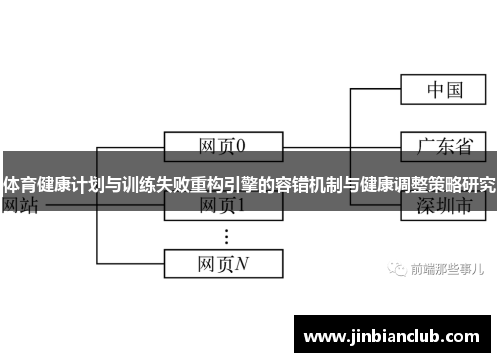 体育健康计划与训练失败重构引擎的容错机制与健康调整策略研究