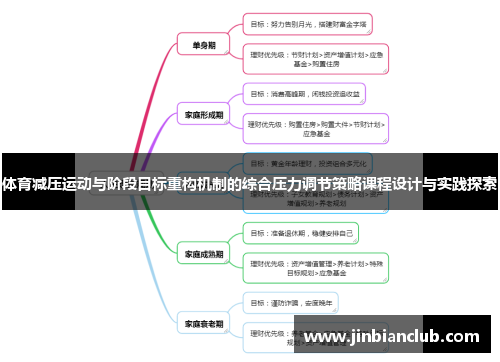体育减压运动与阶段目标重构机制的综合压力调节策略课程设计与实践探索