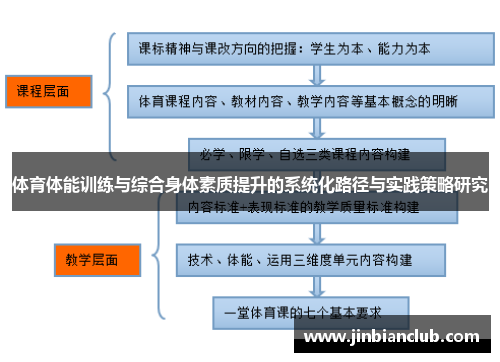 体育体能训练与综合身体素质提升的系统化路径与实践策略研究