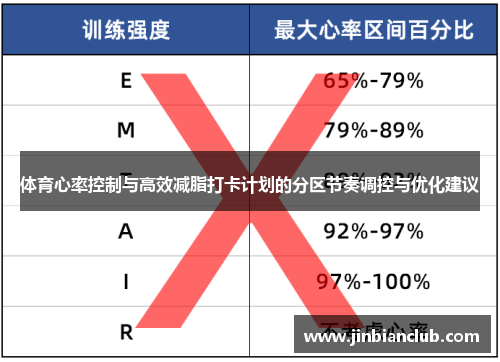 体育心率控制与高效减脂打卡计划的分区节奏调控与优化建议